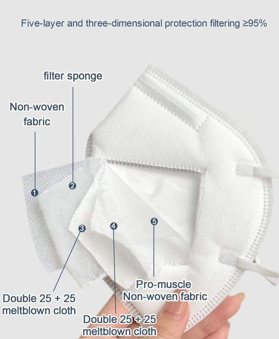 保護フェイスマスクkn95ffp2,5層,フィルター,口,呼 - Surgical Mask のレビューと価格